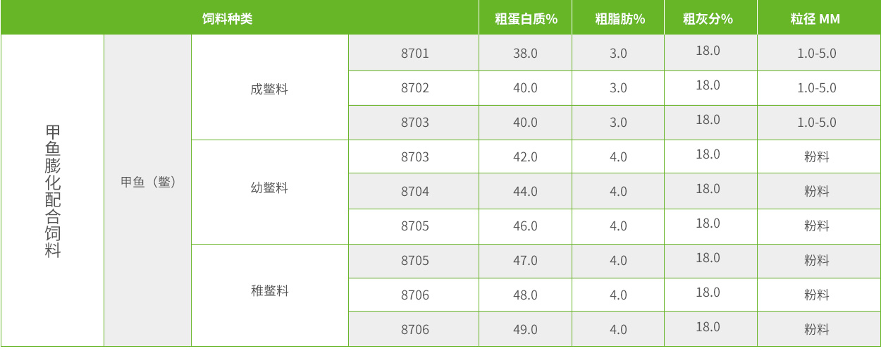 甲鱼膨化配合蓝颜gtv
